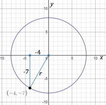 The center of circle d is (0,0). the circumference of the circle passes through point e (-7,-4). fin