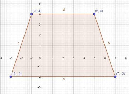 The longer base of an isosceles trapezoid joins points (-3, -2) and (7, -2). one endpoint of the sho