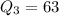 Q_3=63