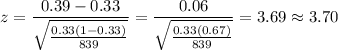 z=\dfrac{0.39-0.33}{\sqrt{\frac{0.33(1-0.33)}{839}}}=\dfrac{0.06}{\sqrt{\frac{0.33(0.67)}{839}}}=3.69\approx 3.70