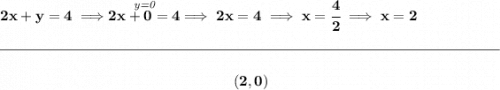 \bf 2x+y=4\implies \stackrel{\textit{y=0}}{2x+0=4}\implies 2x=4\implies x=\cfrac{4}{2}\implies x=2 \\\\[-0.35em] \rule{34em}{0.25pt}\\\\ ~\hfill (2,0)~\hfill