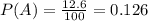 P(A)=\frac{12.6}{100}=0.126