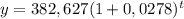 y = 382,627 ( 1 + 0,0278 )^t