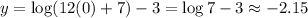 y = \log (12(0) + 7) - 3= \log 7 - 3\approx -2.15