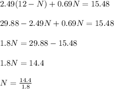 2.49(12 - N) + 0.69N = 15.48\\\\29.88 - 2.49N + 0.69N = 15.48\\\\1.8N = 29.88 - 15.48\\\\1.8N = 14.4\\\\N = \frac{14.4}{1.8}