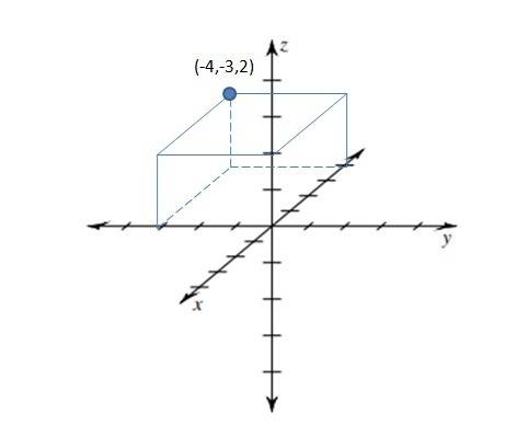 Describe the location of the given points in relation to the origin 1. (2,-1,-3). 2. (-4,-3,2)   i h