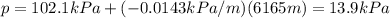 p=102.1 kPa + (-0.0143 kPa/m)(6165 m)=13.9 kPa