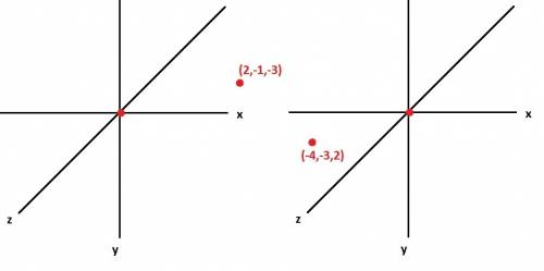 Describe the location of the given points in relation to the origin 1. (2,-1,-3). 2. (-4,-3,2)