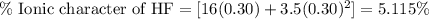 \%\text{ Ionic character of HF}=[16(0.30)+3.5(0.30)^2]=5.115\%