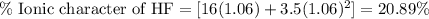 \%\text{ Ionic character of HF}=[16(1.06)+3.5(1.06)^2]=20.89\%