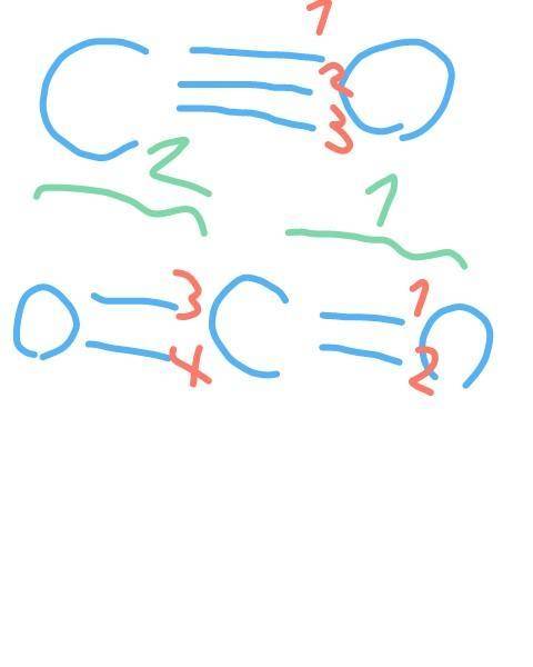 What is the total energy change for the following reaction:  co + h2o ->  co2 + h2?   given:  c-o