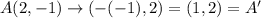 A(2, -1) \rightarrow (-(-1), 2)=(1, 2) =A'