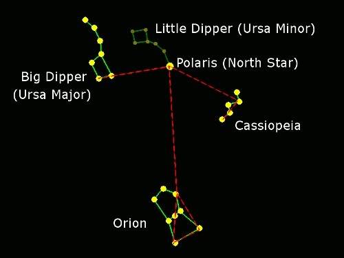 Arecognazable group of stars in the night sky, that appear to change position throughout the year is