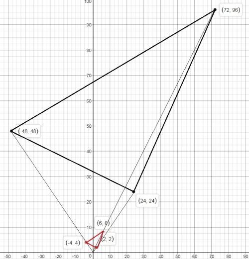 Graph the image of this figure after a dilation with a scale factor of 12 centered at the origin. us