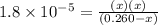 1.8\times 10^{-5}=\frac{(x)(x)}{(0.260-x)}