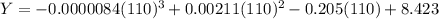 Y=-0.0000084(110)^3+0.00211(110)^2-0.205(110)+8.423