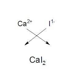 Calcium forms ions with a charge of +2. iodine forms ions with a charge of -1.  which of the followi