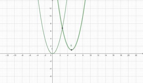 The graph of f(x) = x2 is translated to form g(x) = (x – 5)2  + 1.which graph represents g(x)?