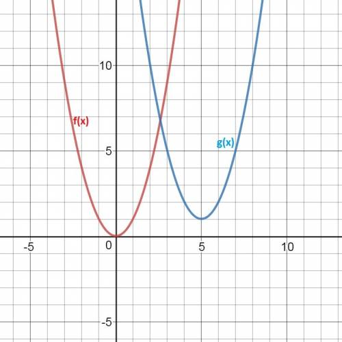 The graph of f(x) = x2 is translated to form g(x) = (x – 5)2  + 1.which graph represents g(x)?