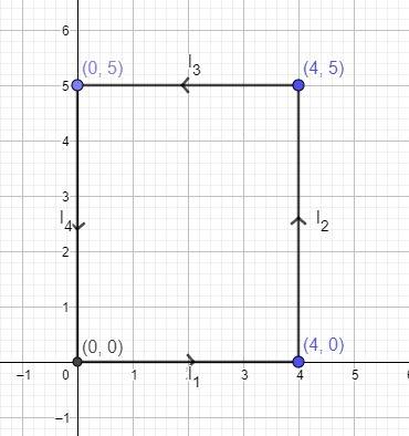 Evaluate the line integral by the two following methods. xy dx + x2 dy c is counterclockwise around