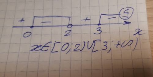 Solve the following fractional inequality:  2/(x-2) ≤ x-1