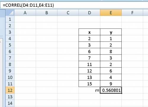 What is the correlatio. coefficient with (2.1)(3.2)(6.8)(7.3)(11.2)(12.6)(13.4)(15.9)
