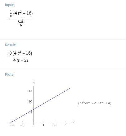 Simplify the fraction (4t^2-16/8) / (t-2/6)