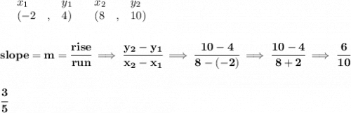 \bf \begin{array}{lllll}&#10;&x_1&y_1&x_2&y_2\\&#10;%   (a,b)&#10;&({{ -2}}\quad ,&{{ 4}})\quad &#10;%   (c,d)&#10;&({{ 8}}\quad ,&{{ 10}})&#10;\end{array}&#10;\\\\\\&#10;% slope  = m&#10;slope = {{ m}}= \cfrac{rise}{run} \implies &#10;\cfrac{{{ y_2}}-{{ y_1}}}{{{ x_2}}-{{ x_1}}}\implies \cfrac{10-4}{8-(-2)}\implies \cfrac{10-4}{8+2}\implies \cfrac{6}{10}&#10;\\\\\\&#10;\cfrac{3}{5}