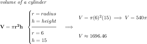 \bf \textit{volume of a cylinder}\\\\ V=\pi r^2 h~~ \begin{cases} r=radius\\ h=height\\[-0.5em] \hrulefill\\ r=6\\ h=15 \end{cases}\implies \begin{array}{llll} V=\pi (6)^2(15)\implies V=540\pi \\\\\\ V\approx 1696.46 \end{array}
