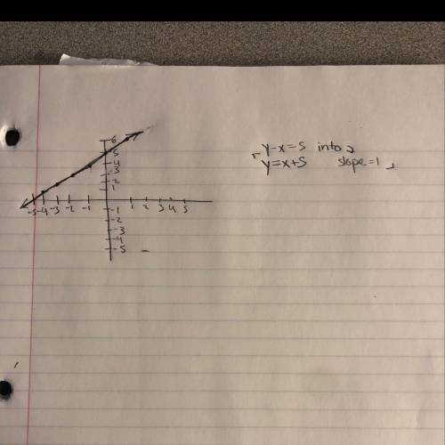 Can some one  graph this equation?  y - x=5