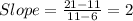 Slope=\frac{21-11}{11-6}=2