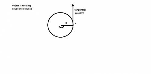 If any problems involving circular motion, which way does the tangential speed vector point?