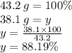 43.2 \: g = 100\% \\ 38.1 \: g = y \\ y =  \frac{38.1 \times 100}{43.2}  \\ y = 88.19\%