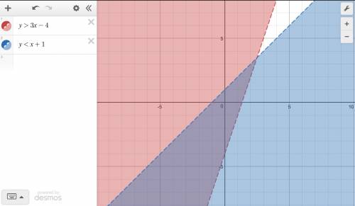 Which statements are true about the graph of the system of linear inequalities?  check all that appl
