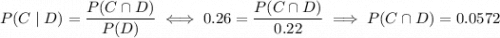 P(C\mid D)=\dfrac{P(C\cap D)}{P(D)}\iff0.26=\dfrac{P(C\cap D)}{0.22}\implies P(C\cap D)=0.0572