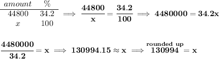 \bf \begin{array}{ccll} amount&\%\\ \cline{1-2} 44800&34.2\\ x&100 \end{array}\implies \cfrac{44800}{x}=\cfrac{34.2}{100}\implies 4480000=34.2x \\\\\\ \cfrac{4480000}{34.2}=x\implies 130994.15\approx x\implies \stackrel{rounded~up}{130994}=x