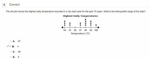 The dot plot shows the highest daily temperature recorded in a city each year for the past 15 years.