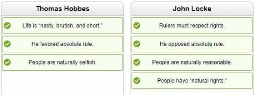 Match the philosopher with the idea that supported “people have “natural rights.”
