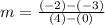 m = \frac{(-2)-(-3)}{(4)-(0)}