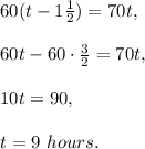 60(t-1\frac{1}{2})=70t,\\ \\60t-60\cdot \frac{3}{2}=70t,\\ \\10t=90,\\ \\t=9\ hours.