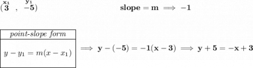 \bf (\stackrel{x_1}{3}~,~\stackrel{y_1}{-5})~\hspace{10em} slope = m\implies -1 \\\\\\ \begin{array}{|c|ll} \cline{1-1} \textit{point-slope form}\\ \cline{1-1} \\ y-y_1=m(x-x_1) \\\\ \cline{1-1} \end{array}\implies y-(-5)=-1(x-3)\implies y+5=-x+3