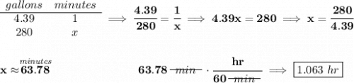 \bf \begin{array}{ccll} gallons&minutes\\ \cline{1-2} 4.39&1\\ 280&x \end{array}\implies \cfrac{4.39}{280}=\cfrac{1}{x}\implies 4.39x=280\implies x=\cfrac{280}{4.39} \\\\\\ x\approx \stackrel{\textit{minutes}}{63.78}~\hspace{7em}63.78 ~~\begin{matrix} min \\[-0.7em]\cline{1-1}\\[-5pt]\end{matrix}~~ \cdot \cfrac{hr}{60 ~~\begin{matrix} min \\[-0.7em]\cline{1-1}\\[-5pt]\end{matrix}~~ } \implies \boxed{1.063~hr}