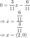 0=\dfrac{3}{11}x-\dfrac{6}{11}\\\Rightarrow x=\dfrac{\dfrac{6}{11}}{\dfrac{3}{11}}\\\Rightarrow x=(2,0)