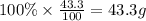 100\%\times \frac{43.3}{100}=43.3 g