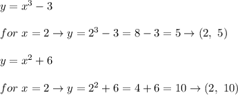y=x^3-3\\\\for\ x=2\to y=2^3-3=8-3=5\to(2,\ 5)\\\\y=x^2+6\\\\for\ x=2\to y=2^2+6=4+6=10\to(2,\ 10)