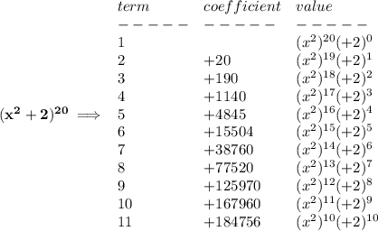 \bf (x^2+2)^{20}\implies &#10;\begin{array}{llll}&#10;term&coefficient&value\\&#10;-----&-----&-----\\&#10;1&&(x^2)^{20}(+2)^0\\&#10;2&+20&(x^2)^{19}(+2)^1\\&#10;3&+190&(x^2)^{18}(+2)^2\\&#10;4&+1140&(x^2)^{17}(+2)^3\\&#10;5&+4845&(x^2)^{16}(+2)^4\\&#10;6&+15504&(x^2)^{15}(+2)^5\\&#10;7&+38760&(x^2)^{14}(+2)^6\\&#10;8&+77520&(x^2)^{13}(+2)^7\\&#10;9&+125970&(x^2)^{12}(+2)^8\\&#10;10&+167960&(x^2)^{11}(+2)^9\\&#10;11&+184756&(x^2)^{10}(+2)^{10}\\&#10;\end{array}