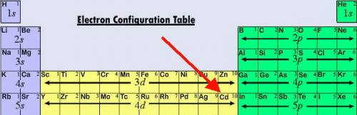 What is the correct electron configuration for 48cd