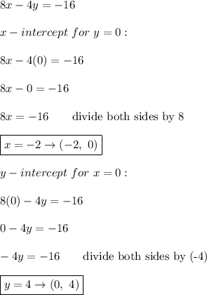 8x-4y=-16\\\\x-intercept\ for\ y=0:\\\\8x-4(0)=-16\\\\8x-0=-16\\\\8x=-16\qquad\text{divide both sides by 8}\\\\\boxed{x=-2\to(-2,\ 0)}\\\\y-intercept\ for\ x=0:\\\\8(0)-4y=-16\\\\0-4y=-16\\\\-4y=-16\qquad\text{divide both sides by (-4)}\\\\\boxed{y=4\to(0,\ 4)}