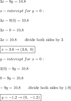 3x-9y=10.8\\\\x-intercept\ for\ y=0:\\\\3x-9(0)=10.8\\\\3x-0=10.8\\\\3x=10.8\qquad\text{divide both sides by 3}\\\\\boxed{x=3.6\to(3.6,\ 0)}\\\\y-intercept\ for\ x=0:\\\\3(0)-9y=10.8\\\\0-9y=10.8\\\\-9y=10.8\qquad\text{divide both sides by (-9)}\\\\\boxed{y=-1.2\to(0,\ -1.2)}