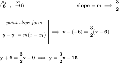 \bf (\stackrel{x_1}{6}~,~\stackrel{y_1}{-6})~\hspace{10em} slope = m\implies \cfrac{3}{2} \\\\\\ \begin{array}{|c|ll} \cline{1-1} \textit{point-slope form}\\ \cline{1-1} \\ y-y_1=m(x-x_1) \\\\ \cline{1-1} \end{array}\implies y-(-6)=\cfrac{3}{2}(x-6) \\\\\\ y+6=\cfrac{3}{2}x-9\implies y=\cfrac{3}{2}x-15